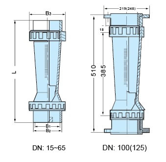 LZS-150、LZS-125、LZS-100、LZS-80、LZS-65、LZS-50、LZS-40、LZS-25、LZS-15塑料管浮子流量計(jì)
